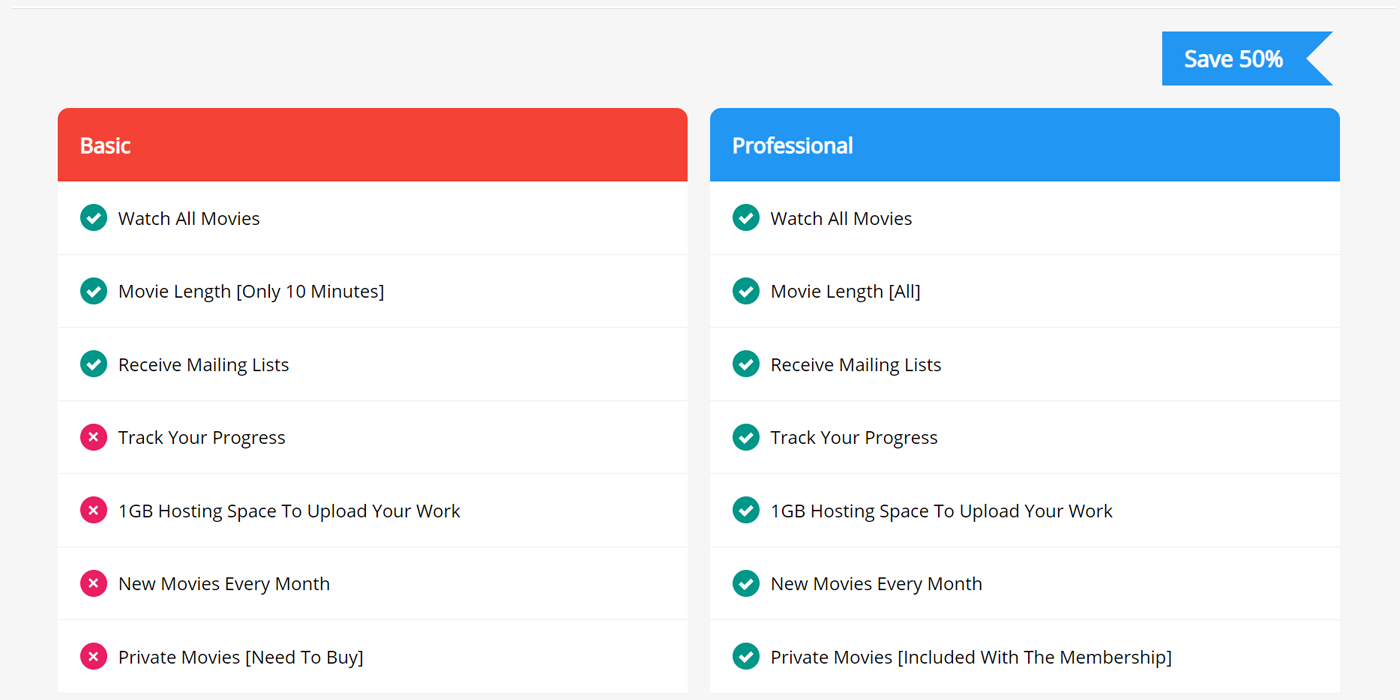 Features Comparison